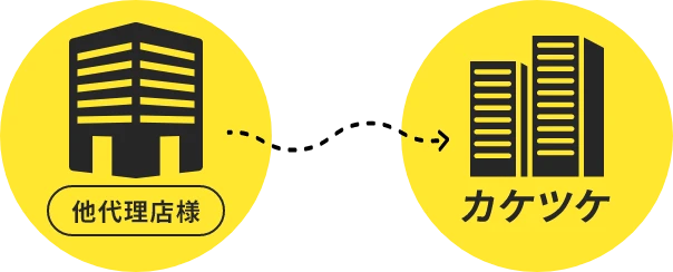 他社広告代理店からKAKETSUKEへのリプレイス