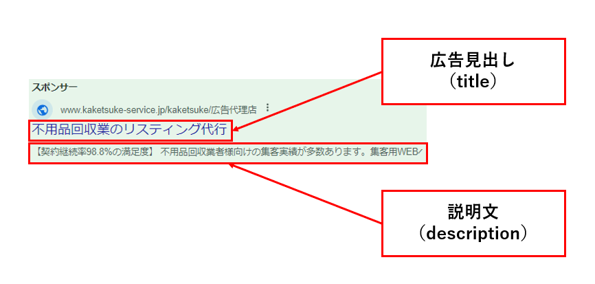 リスティング広告見出しと説明文